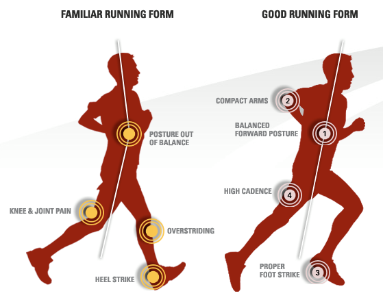running-form
